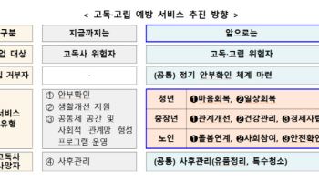 전기 사용량·체납 데이터로 고독사 위험군 찾는다