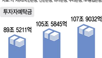 갈 곳 잃은 대기성 자금 '30조' 쌓였다…자금이동 방향 촉각