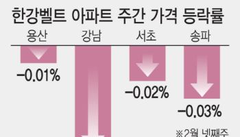 아파트→주식 '머니무브' 물꼬 트였다