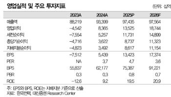 한국전력, 해외 원전 확대에 초점 맞출 때…'매수'-대신