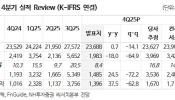 한국전력, 어닝쇼크에도 전력망 투자 확대에 원전 모멘텀 유효-NH