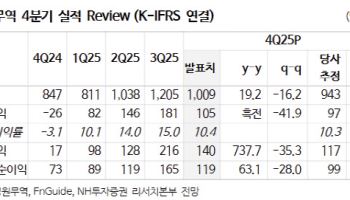 영원무역, 본업 체력 ‘6000억 레벨업’…목표가↑-NH