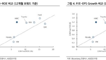 현대차, 피지컬 AI 가치 재평가…프레임 변화 전망-KB