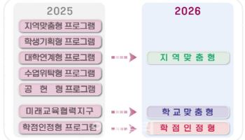 경기교육청,  올해 경기공유학교 핵심 '학생 선택 폭 확대 '