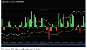 비트코인 ETF 사흘간 1.6조원 순유입…주간으론 한달반 만에 최대