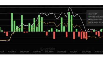 비트코인 ETF 6주만에 자금 순유입 전환…기관 수요 살아났다