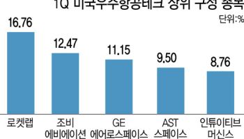 스페이스X 상장도 안 했는데…‘1Q 미국우주항공ETF’ 마케팅 도마