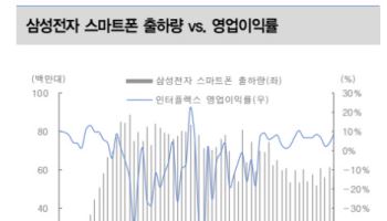 인터플렉스, 삼성전자 S펜 생태계 확장·폴더블폰 출하 증가 기대…목표가↑-대신