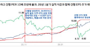 “올해 코스피 7500”…반도체 이익 레벨업에 목표치 상향
