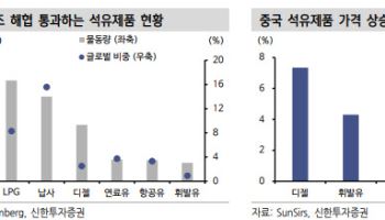 “호르무즈 봉쇄 리스크, 가격에 반영 시작…정유·화학 전 밸류체인 판가 압력”