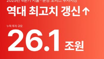 “지난해 서울 오피스 투자 26조원…사상 최대 거래액 경신”