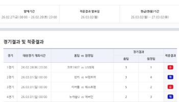 ‘총 적중 20만 건’… 축구토토 승무패 15회차 적중결과 발표