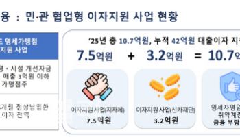 서금원, 민관 협력으로 미소금융 이자 10.7억원 지원