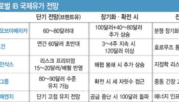 장기전 공포에 불붙은 유가…물가·금리 '도미노 쇼크' 번지나