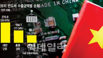 HBM이 바꾼 메모리 수출 지형…중국 의존도 확 줄었다