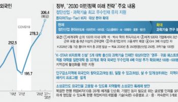 “고급인재 350명 유치·제조업 인력난 해소”…이민정책 '경제활성화'에 방점