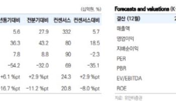 대한조선, 선대 재편 수혜 본격화…목표가 100%↑-유안타