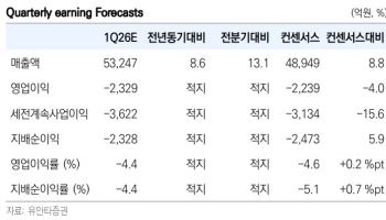 롯데케미칼, 구조조정 따른 손익 개선 효과 주목…'매수'-유안타