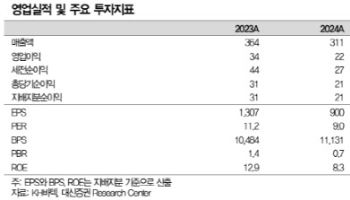 KH바텍, 폴더블폰 시장 확대에 힌지 매출 증가 기대-대신