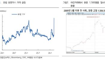 미-이란 전쟁 공포에 코스피 7%↓·달러-원 1500원 돌파…"향후 1주일이 분수령"
