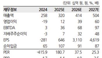 인텔리안테크, LEO 안테나 확대에 턴어라운드 본격화…목표가↑-한화