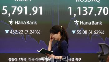 ‘중동 쇼크’ 亞증시에 집중포화…상승폭 큰 韓증시 더 세게 때렸다