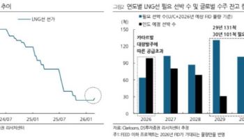 호르무즈 해협 봉쇄·LNG 수출 중단이 기회…조선업종 ‘매수’-DS