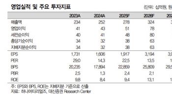 하나머티리얼즈, 증익 사이클 속 최대 실적 랠리 기대-대신