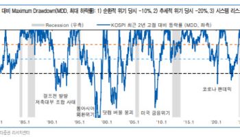 “패닉에 짓눌린 증시…지금은 투매보다 매수 구간”