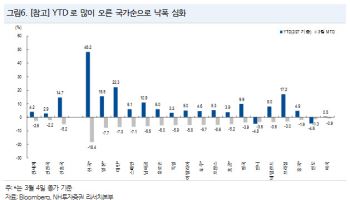 “코스피 급락에 ‘락바텀’ 근접…5000선 이하는 과매도 구간”