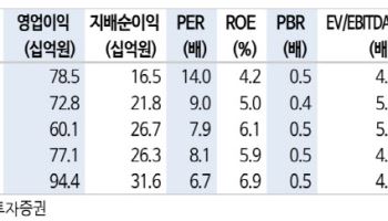 AJ네트웍스, 로지스 렌탈의 안정적 이익 창출 등 증익 전망…'매수'-신한