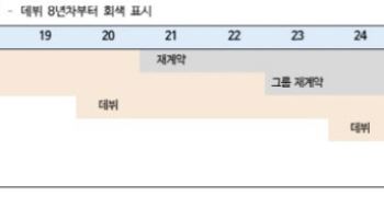 YG엔터, 빅뱅 20주년 월드투어로 실적 기대…목표가 8%↑-iM