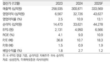美 이란 공습 여파에 삼성전자 주가 급락…"펀더멘털 훼손 아닌 패닉셀"-미래