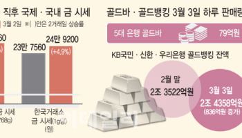 전쟁 공포에 불붙은 금테크…편의성은 ‘금 ETF’, 장투엔 ‘골드바’