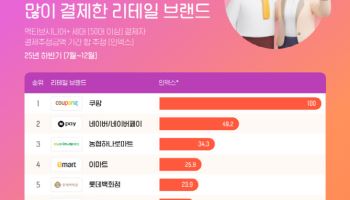 50대 이상도 ‘쿠팡’…결제금액·횟수 모두 1위