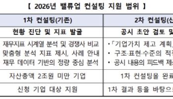 거래소, 상장사 밸류업 컨설팅 확대…자산총액 2조 미만까지 지원