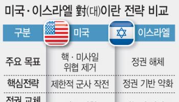 이란 물밑 협상, 이스라엘 정권 흔들기…전쟁 향방 ‘안갯속’