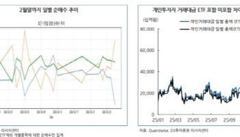 “지정학 리스크보다 ETF”…한국 증시 급락 키운 숨은 변수