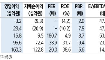 테크윙, HBM4 큐브프로버 기대감 재점화…실적 추정치 상향-신한