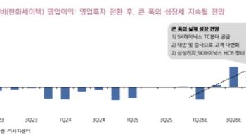 한화비전, 반도체 장비 수주 본격화·고객 다변화 성공…목표가↑-키움