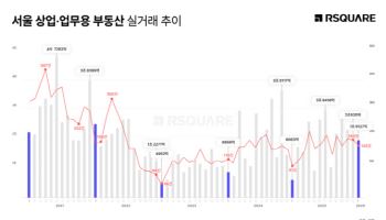 1월 서울 상업·업무용 거래 1.9조원…연초에도 시장 ‘훈풍’