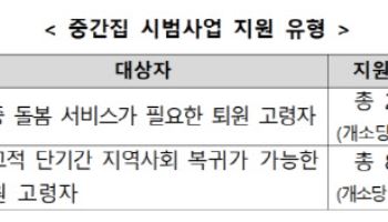 "퇴원 후 곧바로 집 대신 중간집"…복지부 시범사업 추진