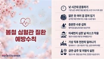 봄철 심혈관 질환 증가... 가슴 통증 없는 비전형적 증상에도 주목해야