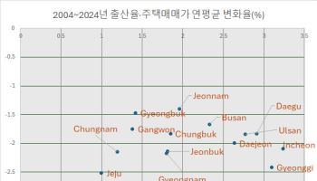 서울부동산 공화국에 가려진 '미래'