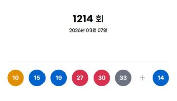 1214회 로또 1등 12명…당첨금 각 24억 3157만원(종합)