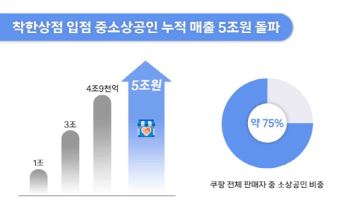 지역 소상공인 '전국 장터' 됐다…쿠팡, '착한상점' 매출 5조 돌파