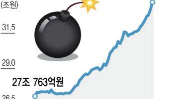 33조 반대매매 폭탄 터질라…코스피 5000선도 위태?