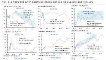 “이란 사태, 제2의 러·우 전쟁 되나…고유가·고용불안에 연준도 딜레마”