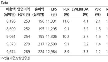 BGF리테일, 기존점 매출 턴어라운드…외국인 소비·점유율 확대 기대-상상인