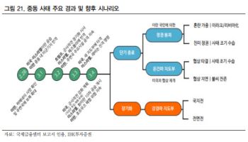 유가가 변수 된 증시…“이란 리스크 속 변동성 불가피, 안정 땐 저가매수 기회”